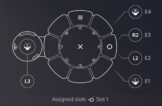 Guide for Sony Access Controller