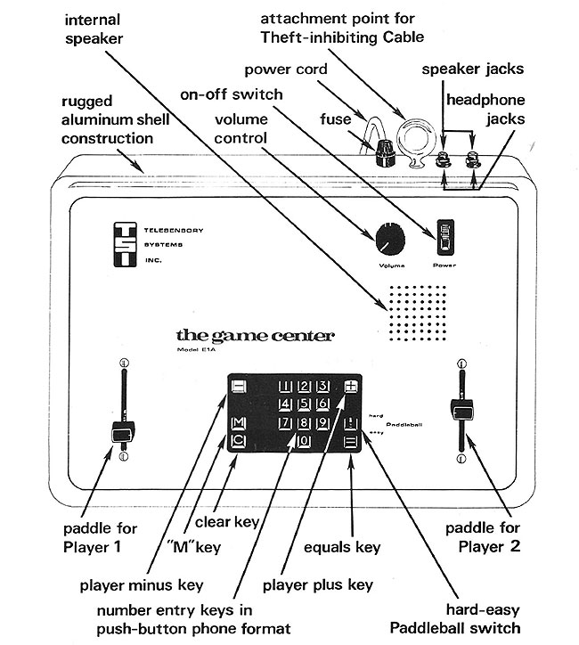 TSI The Game Center model E1A guide. Explained in full in the audio-cassette download SIDE B.