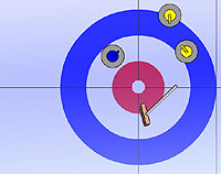 Overhead view of a curling target area. Blue outer circle, white middle circle and red inner circle.