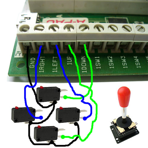Guide for wiring in an arcade stick to an Ultimarc A-PAC